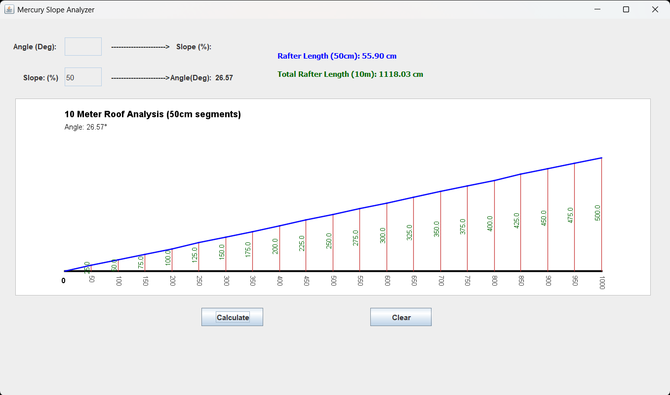 Slope Analyzer